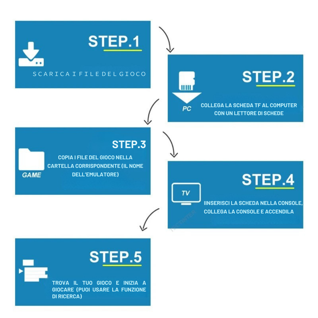 M8 Console Retro 4K HD | Game Stick Portatile + 20.000 Giochi e 2 Controller Wireless 2.4G